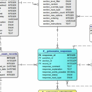 Entity Relationship Diagram